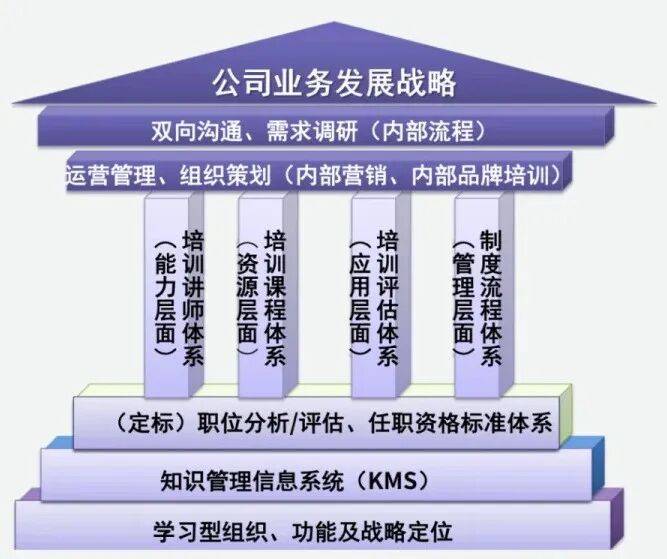 顶层战略架构咨询(顶层战略架构咨询工作内容)阳江市