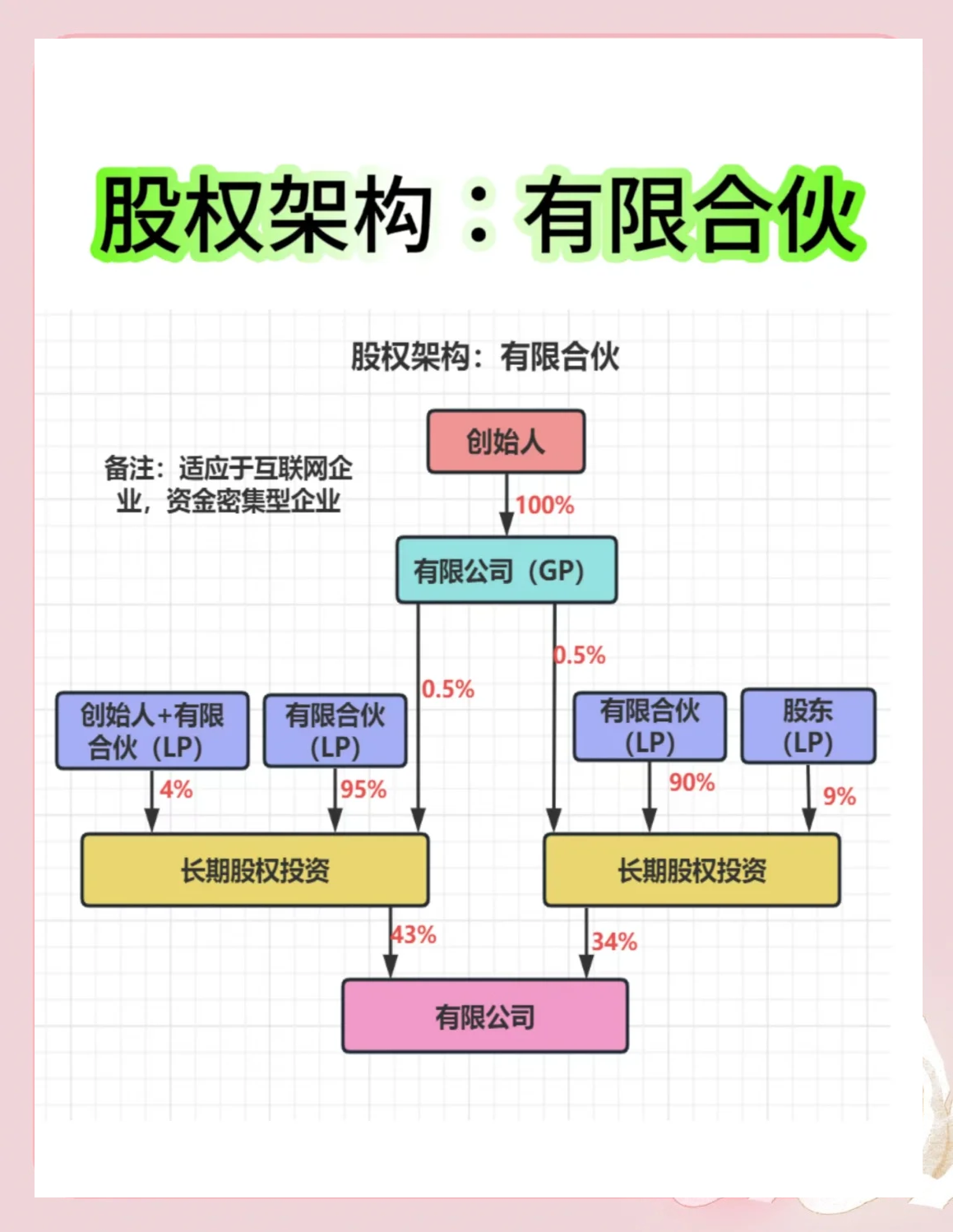 股权架构设计工具(股权架构设计工具有哪些)阳江市