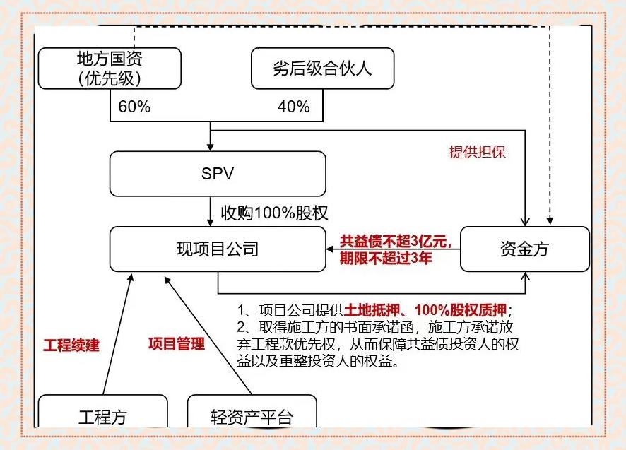 现金收购架构设计(现金收购的主要特点)阳江市