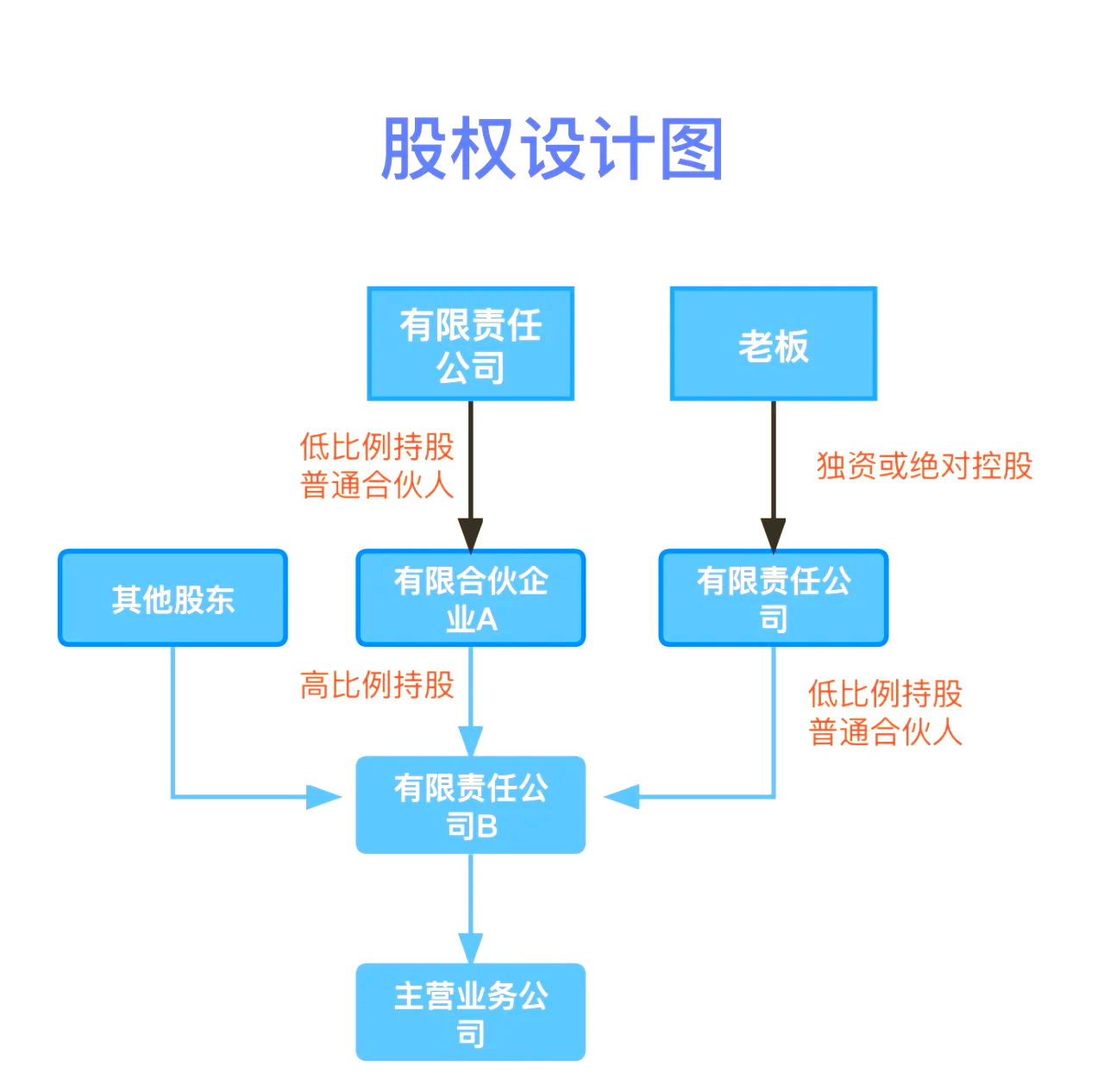 股权设计传承规划(股权设计协议书建议收藏)阳江市 股权设计传承规划(股权设计协议书建议收藏)阳江市