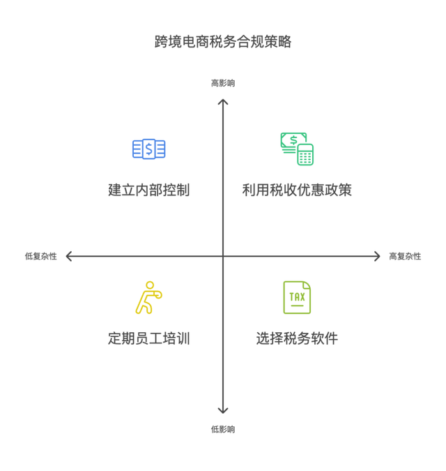跨境技术合作合规(跨境商品合规销售的步骤和流程是)阳江市