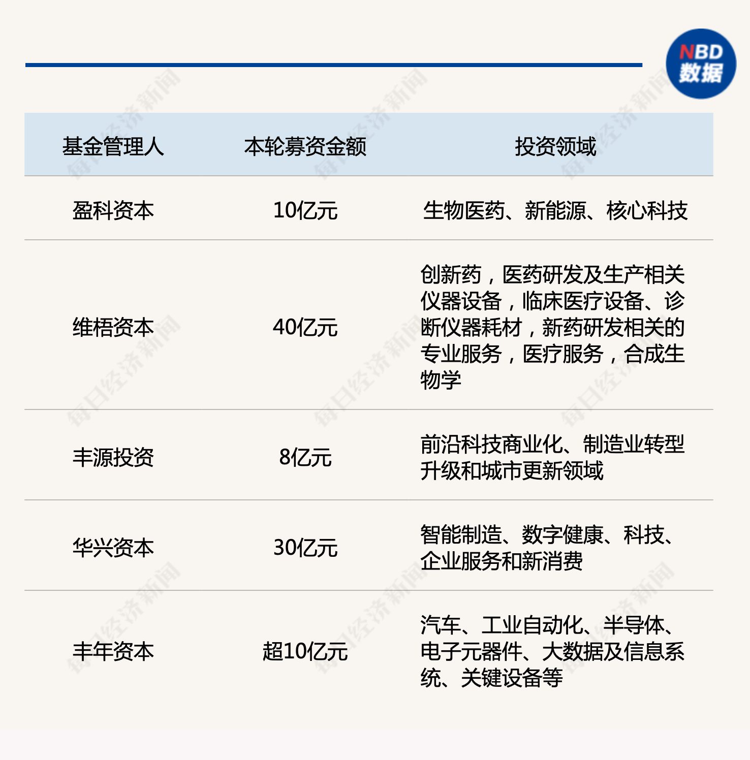产业基金募资辅导(产业基金募资辅导讲话)阳江市