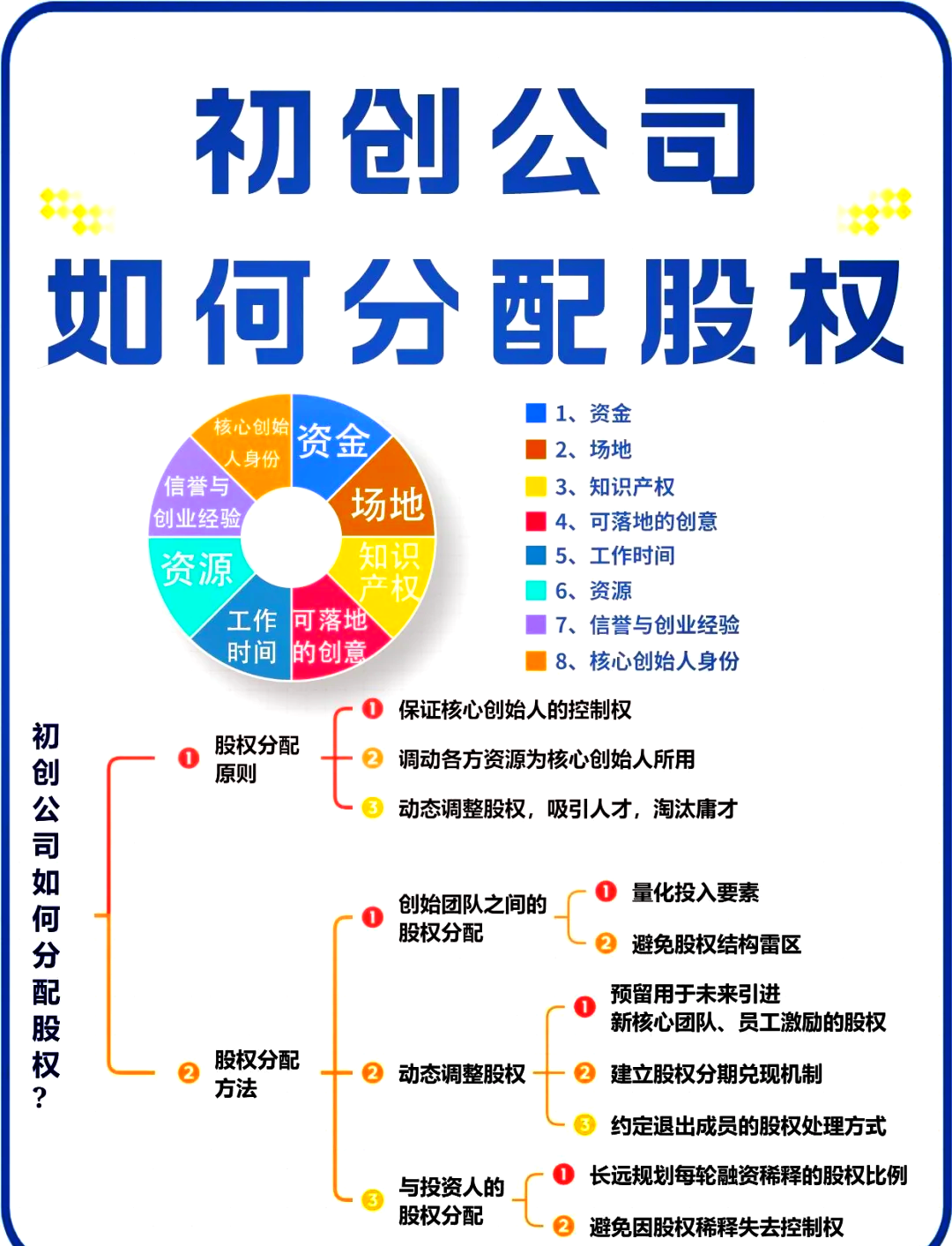 股权架构设计流程(股权架构设计的基本原则)阳江市 股权架构设计流程(股权架构设计的基本原则)阳江市