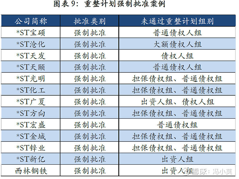 破产重整方案设计(破产重整方案设计审查意见)阳江市