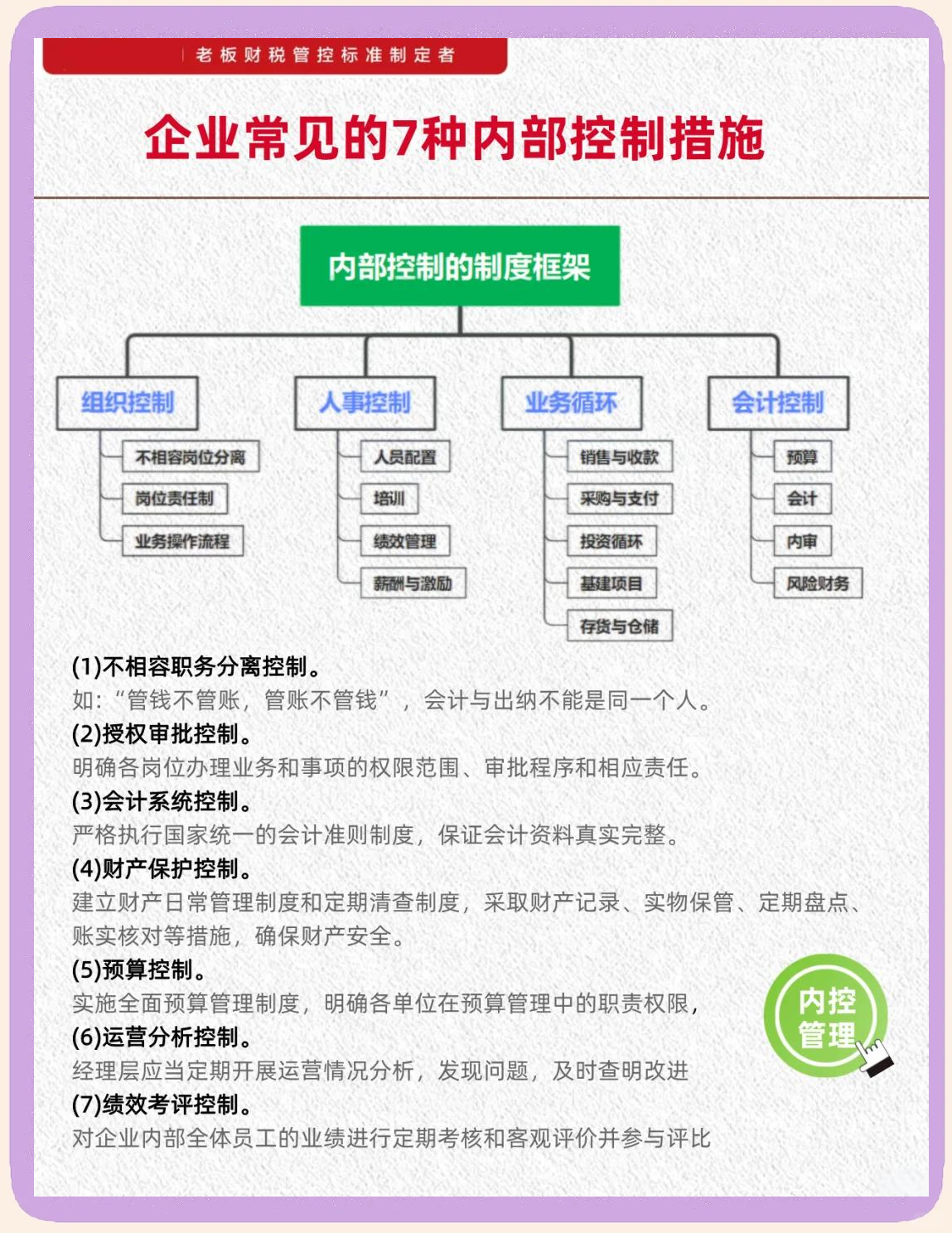 内控五要素建设(内控五要素控制活动)阳江市
