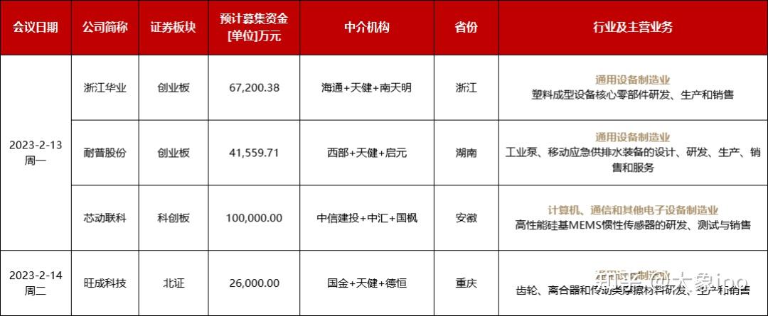 IPO申报日历查询(ipo申报期是什么意思)阳江市 IPO申报日历查询(ipo申报期是什么意思)阳江市