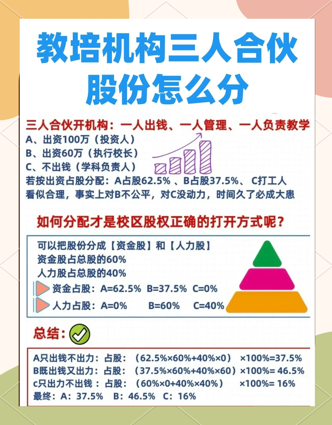 股权设计公平性(股权设计公平性要求)阳江市