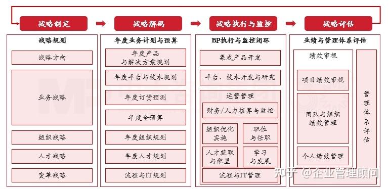 战略执行陪跑服务(战略执行系统培训心得)阳江市