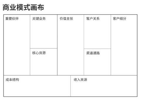 商业模式画布咨询(商业模式画布 知乎)阳江市