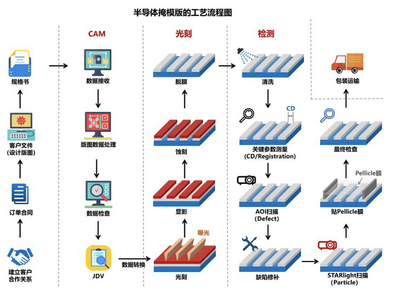 专利布局半导体(专利布局思路与策略)阳江市