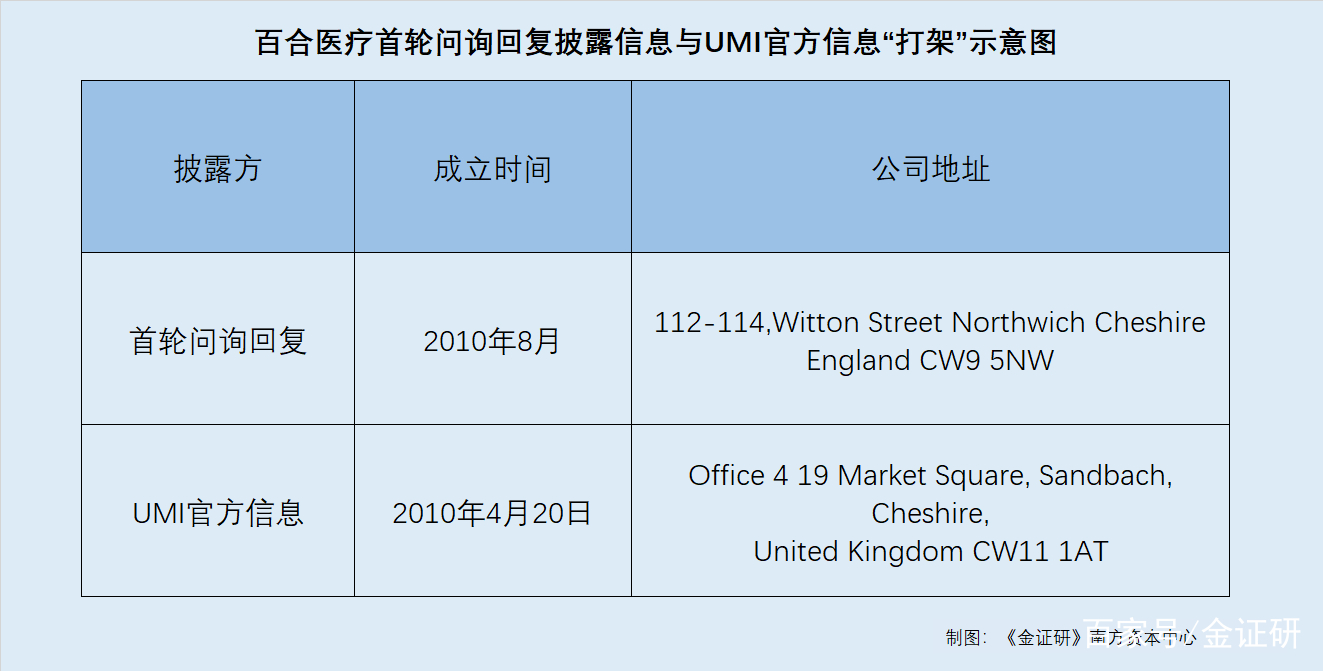 医药咨询信息披露(医药信息咨询公司经营范围介绍)阳江市