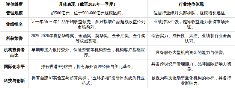 产业基金尽职调查(基金尽职调查主要内容)阳江市 产业基金尽职调查(基金尽职调查主要内容)阳江市
