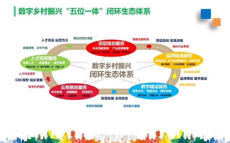 产业生态布局咨询(产业生态发展路线图)阳江市