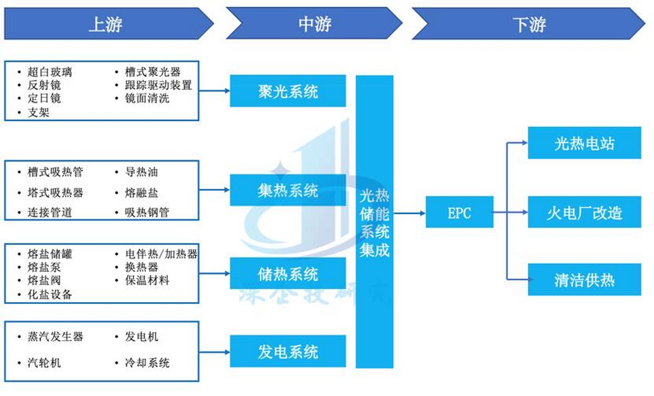 储能产业链融资(储能产业链融资现状)阳江市 储能产业链融资(储能产业链融资现状)阳江市