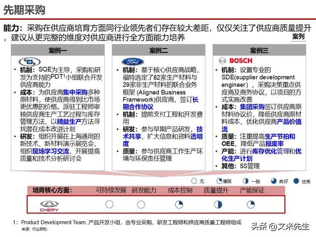 战略采购协同方案(战略采购协同方案怎么写)阳江市
