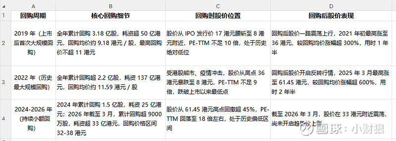 估值定价回购方案(估值回归是什么意思)阳江市