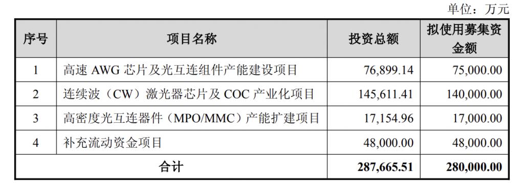 产能整合并购方案(产能过剩型并购案例)阳江市