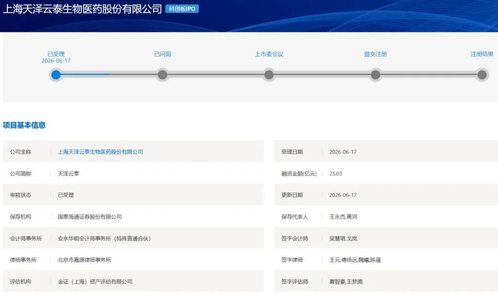 科创板第五套标准(科创板第五套标准 三类证才能上市吗)阳江市