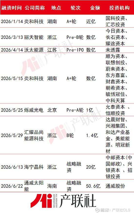 光伏产业链融资(光伏发电融资模式)阳江市
