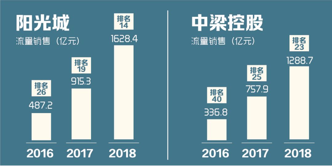 项目跟投机制设计(项目跟投机制实施意见)阳江市
