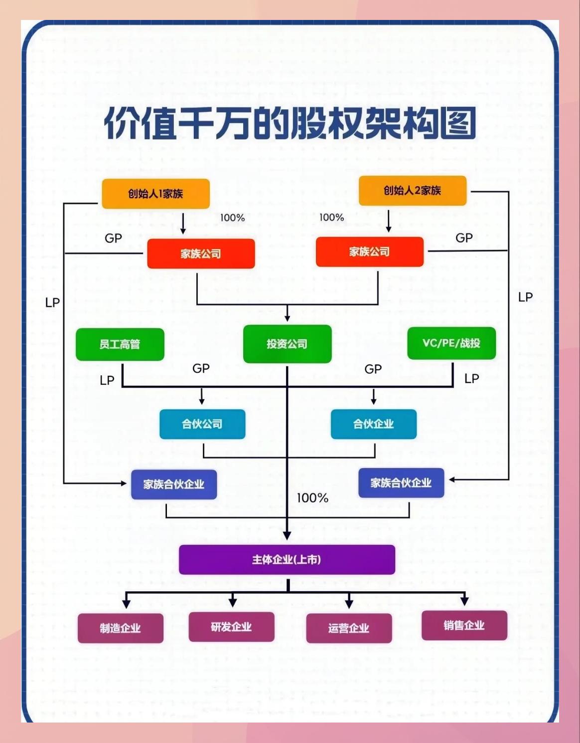 持股平台搭建服务(持股平台搭建服务方案)阳江市