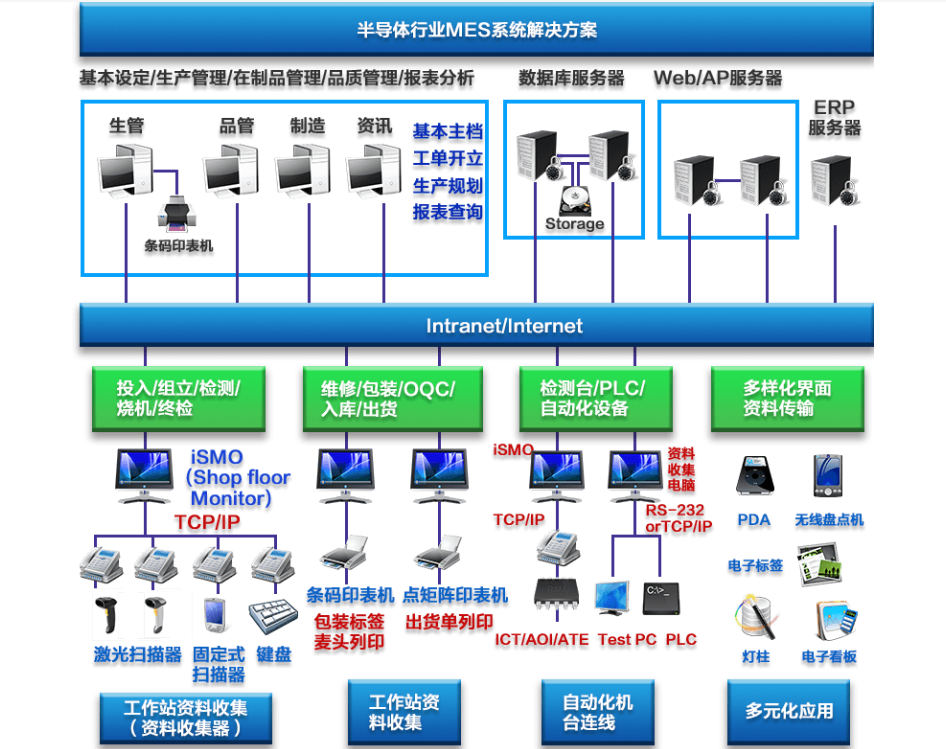 行业解决方案机构(行业解决方案事业部)阳江市