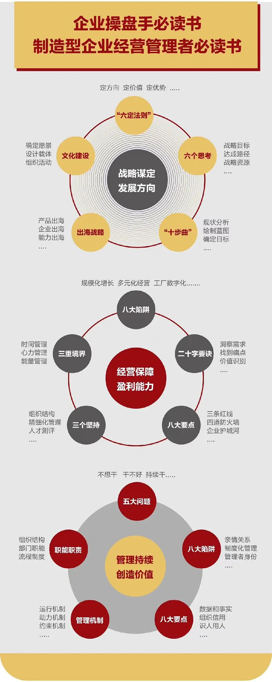 企业战略诊断(企业战略管理咨询与诊断的内容主要包括)阳江市