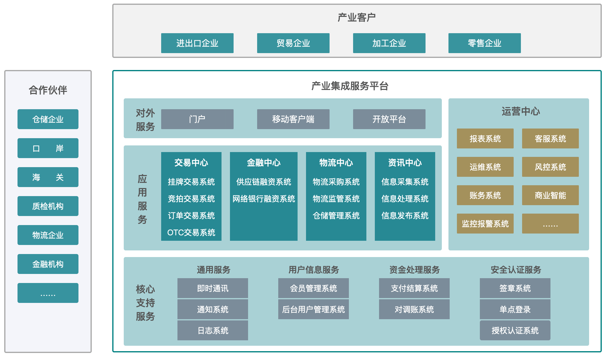 产业整合咨询机构(产业咨询是做什么的)阳江市