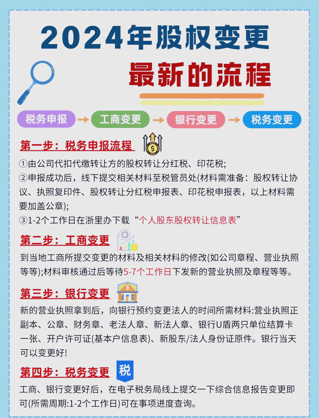 股东继承股权处理(股东继承人继承股东资格)阳江市 股东继承股权处理(股东继承人继承股东资格)阳江市