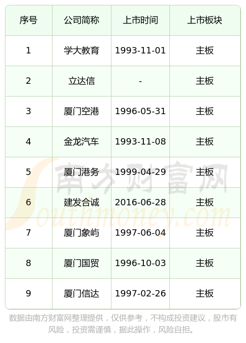 IPO上市日历查询(ipo上市时间进度表)阳江市 IPO上市日历查询(ipo上市时间进度表)阳江市